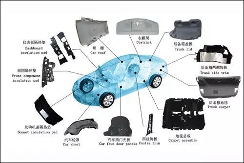  SMC復合材料在汽車工業中的應用現狀及前景